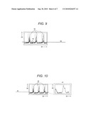 METHOD FOR DETECTING SURFACE DEFECTS IN PATTERNED MEDIA diagram and image