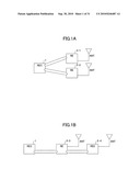 RADIO BASE STATION APPARATUS AND SYNCHRONIZATION METHOD THEREOF diagram and image