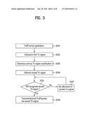 METHOD OF ALLOCATING RESOURCE AREA IN WIRELESS ACCESS SYSTEM diagram and image