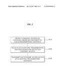 METHOD OF SELECTING ANTENNAS AND TRANSMITTING DATA IN MULTI-INPUT MULTI-OUTPUT WIRELESS LOCAL AREA NETWORK ENVIRONMENTS diagram and image