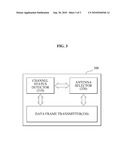 METHOD OF SELECTING ANTENNAS AND TRANSMITTING DATA IN MULTI-INPUT MULTI-OUTPUT WIRELESS LOCAL AREA NETWORK ENVIRONMENTS diagram and image