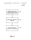 Data redistribution in data replication systems diagram and image