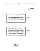 Data redistribution in data replication systems diagram and image