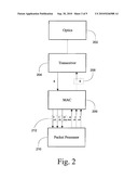 SYSTEM ARCHITECTURE FOR VERY FAST ETHERNET BLADE diagram and image