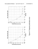 Methods and apparatus for narrow band interference detection and suppression in ultra-wideband systems diagram and image