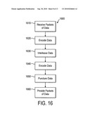 APPARATUS AND METHOD FOR ENCODING AND DECODING SIGNALS diagram and image