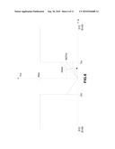 BLIND NOISE ANALYSIS FOR VIDEO COMPRESSION diagram and image