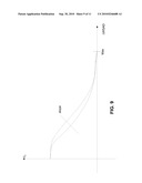 BLIND NOISE ANALYSIS FOR VIDEO COMPRESSION diagram and image