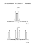 SAMPLING METHOD, RECONSTRUCTION METHOD, AND DEVICE FOR SAMPLING AND/OR RECONSTRUCTING SIGNALS diagram and image