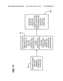 Method to upgrade content encryption diagram and image