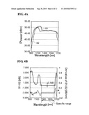 CUTOFF WAVELENGTH MEASURING METHOD AND OPTICAL COMMUNICATION SYSTEM diagram and image