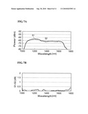 CUTOFF WAVELENGTH MEASURING METHOD AND OPTICAL COMMUNICATION SYSTEM diagram and image