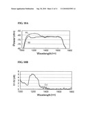 CUTOFF WAVELENGTH MEASURING METHOD AND OPTICAL COMMUNICATION SYSTEM diagram and image