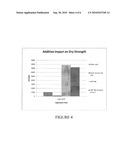 METHOD AND COMPOSITION FOR MODIFYING SOIL AND DUST CONTROL diagram and image