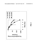 Methods of inhibiting cell growth and methods of enhancing radiation responses diagram and image