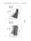 Methods of inhibiting cell growth and methods of enhancing radiation responses diagram and image