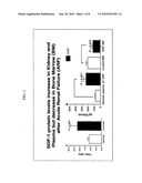 Potentiation of Stem Cell Homing and Treatment of Organ Dysfunction or Organ Failure diagram and image