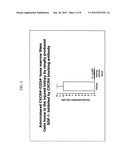 Potentiation of Stem Cell Homing and Treatment of Organ Dysfunction or Organ Failure diagram and image