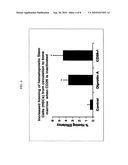 Potentiation of Stem Cell Homing and Treatment of Organ Dysfunction or Organ Failure diagram and image