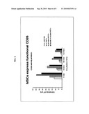 Potentiation of Stem Cell Homing and Treatment of Organ Dysfunction or Organ Failure diagram and image