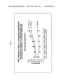 Potentiation of Stem Cell Homing and Treatment of Organ Dysfunction or Organ Failure diagram and image