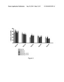 hUTC AS THERAPY FOR ALZHEIMER S DISEASE diagram and image