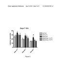 hUTC AS THERAPY FOR ALZHEIMER S DISEASE diagram and image