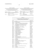 hUTC AS THERAPY FOR ALZHEIMER S DISEASE diagram and image