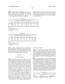 hUTC AS THERAPY FOR ALZHEIMER S DISEASE diagram and image