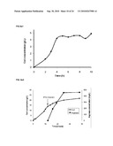 SITE-DIRECTED PEGYLATION OF ARGINASES AND THE USE THEREOF AS ANTI-CANCER AND ANTI-VIRAL AGENTS diagram and image