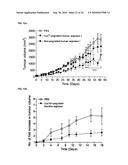 SITE-DIRECTED PEGYLATION OF ARGINASES AND THE USE THEREOF AS ANTI-CANCER AND ANTI-VIRAL AGENTS diagram and image