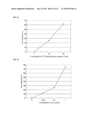 SITE-DIRECTED PEGYLATION OF ARGINASES AND THE USE THEREOF AS ANTI-CANCER AND ANTI-VIRAL AGENTS diagram and image