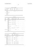 SITE-DIRECTED PEGYLATION OF ARGINASES AND THE USE THEREOF AS ANTI-CANCER AND ANTI-VIRAL AGENTS diagram and image