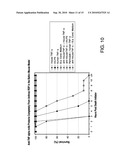 COMPOSITIONS AND METHODS FOR TREATING ANTHRAX LETHALITY diagram and image