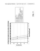 COMPOSITIONS AND METHODS FOR TREATING ANTHRAX LETHALITY diagram and image