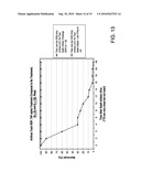 COMPOSITIONS AND METHODS FOR TREATING ANTHRAX LETHALITY diagram and image