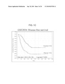 ARRAYS, KITS AND CANCER CHARACTERIZATION METHODS diagram and image