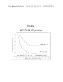 ARRAYS, KITS AND CANCER CHARACTERIZATION METHODS diagram and image