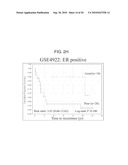 ARRAYS, KITS AND CANCER CHARACTERIZATION METHODS diagram and image