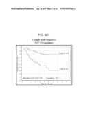 ARRAYS, KITS AND CANCER CHARACTERIZATION METHODS diagram and image