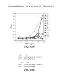 ANTI-FGFR3 ANTIBODIES AND METHODS USING SAME diagram and image