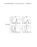 ANTI-FGFR3 ANTIBODIES AND METHODS USING SAME diagram and image