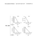 ANTI-FGFR3 ANTIBODIES AND METHODS USING SAME diagram and image