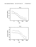 MUTANT BOTULINUM NEUROTOXIN SEROTYPE A POLYPEPTIDE AND USES THEREOF diagram and image