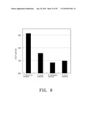 REPAIR AND TREATMENT OF BONE DEFECT USING CELLS INDUCED BY AGENT PRODUCED BY CHONDROCYTES CAPABLE OF HYPERTROPHICATION AND SCAFFOLD diagram and image