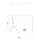 Methods for co-encapsulation of combination drugs and co-encapsulated combination drug product diagram and image