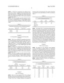 Methods for co-encapsulation of combination drugs and co-encapsulated combination drug product diagram and image