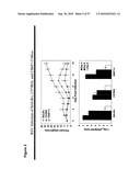 CODON MODIFIED IMMUNOGENIC COMPOSITIONS AND METHODS OF USE diagram and image