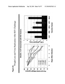 CODON MODIFIED IMMUNOGENIC COMPOSITIONS AND METHODS OF USE diagram and image