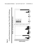 CODON MODIFIED IMMUNOGENIC COMPOSITIONS AND METHODS OF USE diagram and image